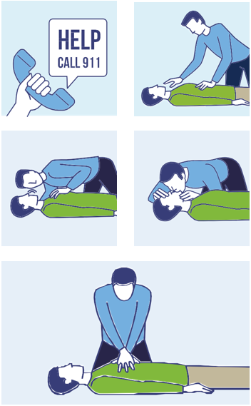 Call 911, check the victim for unresponsiveness, blow, pump and repeat
